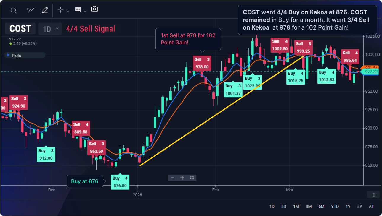 Daily Market Setup
